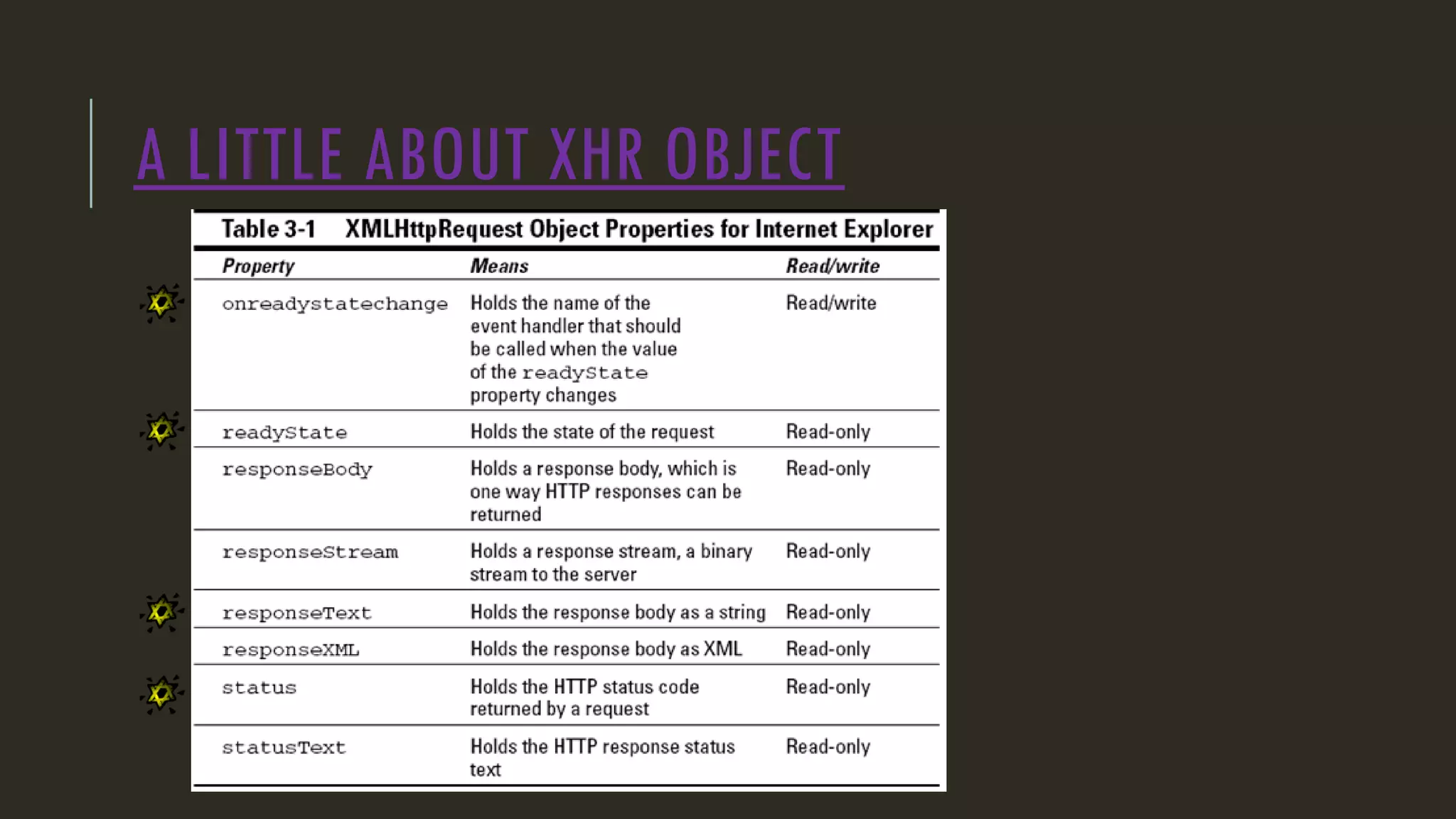 A LITTLE ABOUT XHR OBJECT
 