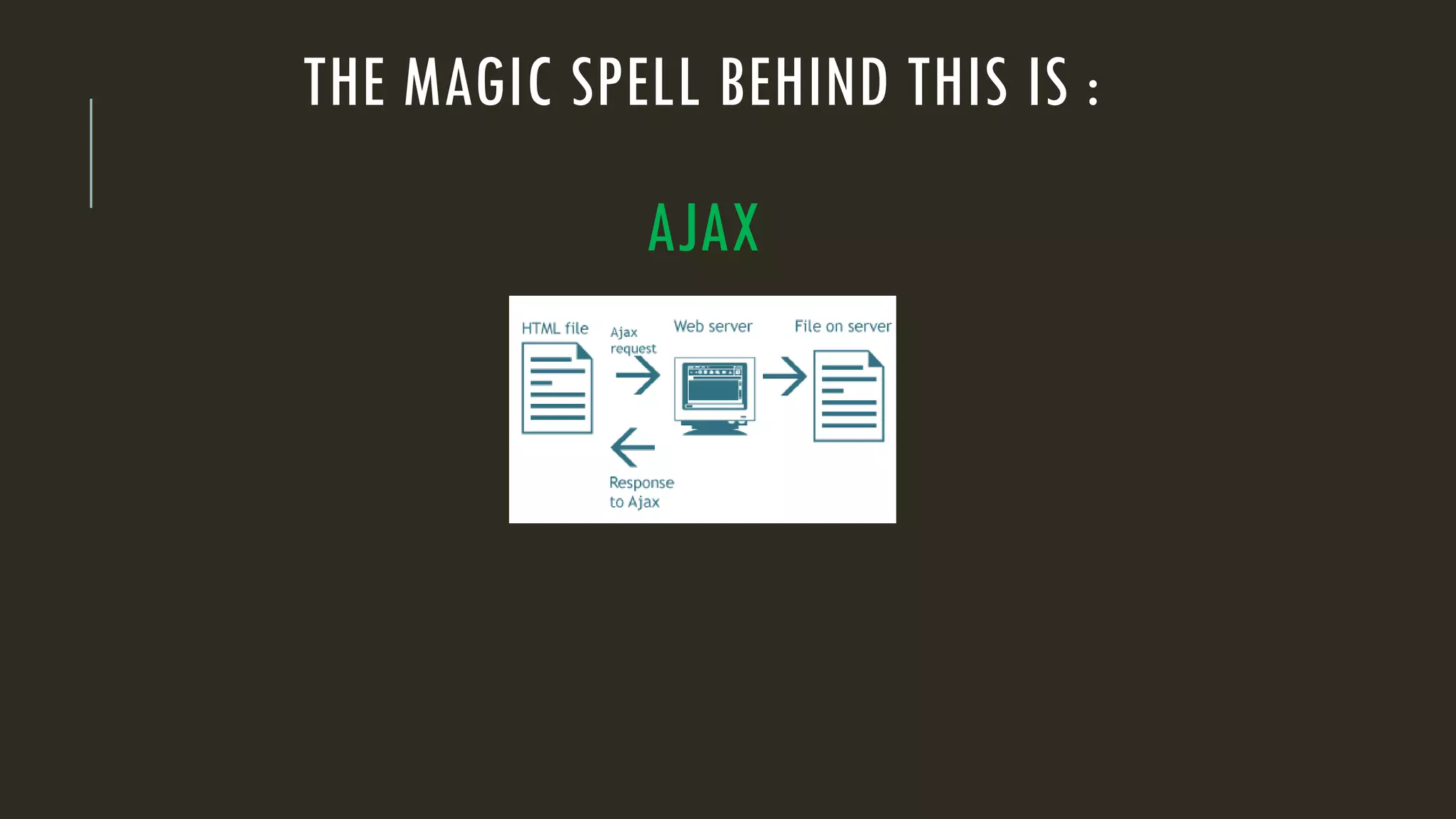THE MAGIC SPELL BEHIND THIS IS :
AJAX
 