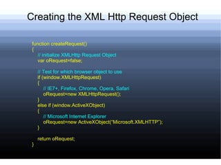 Send the Http Header 