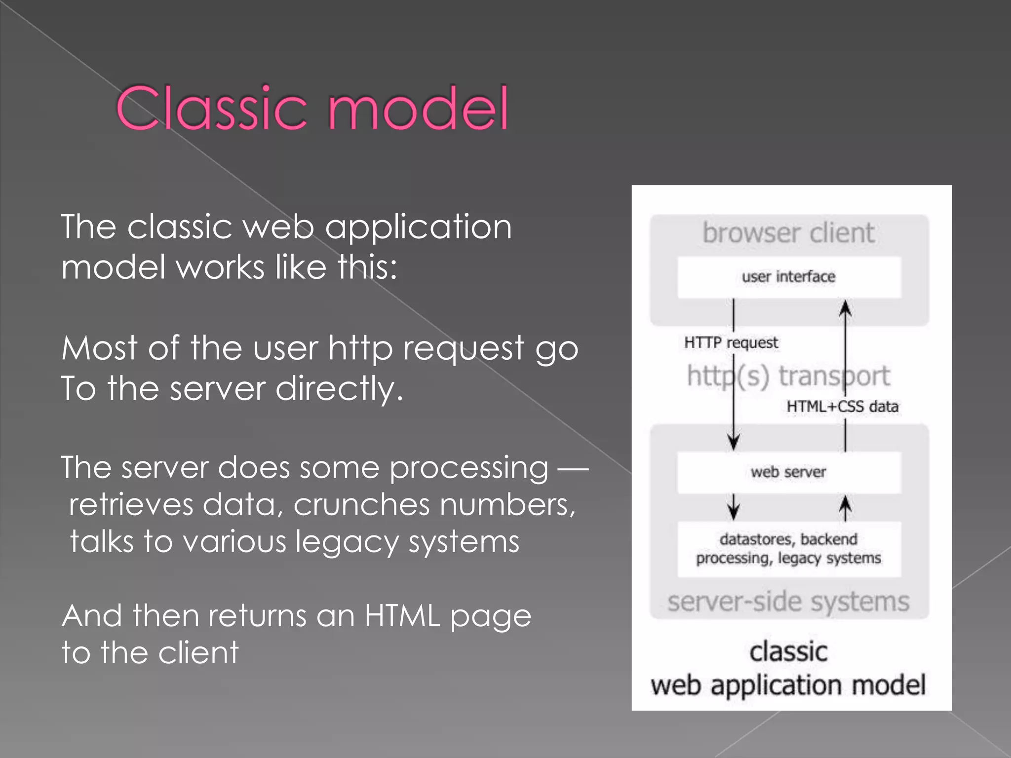 The classic web application
model works like this:

Most of the user http request go
To the server directly.

The server does some processing —
 retrieves data, crunches numbers,
 talks to various legacy systems

And then returns an HTML page
to the client
 