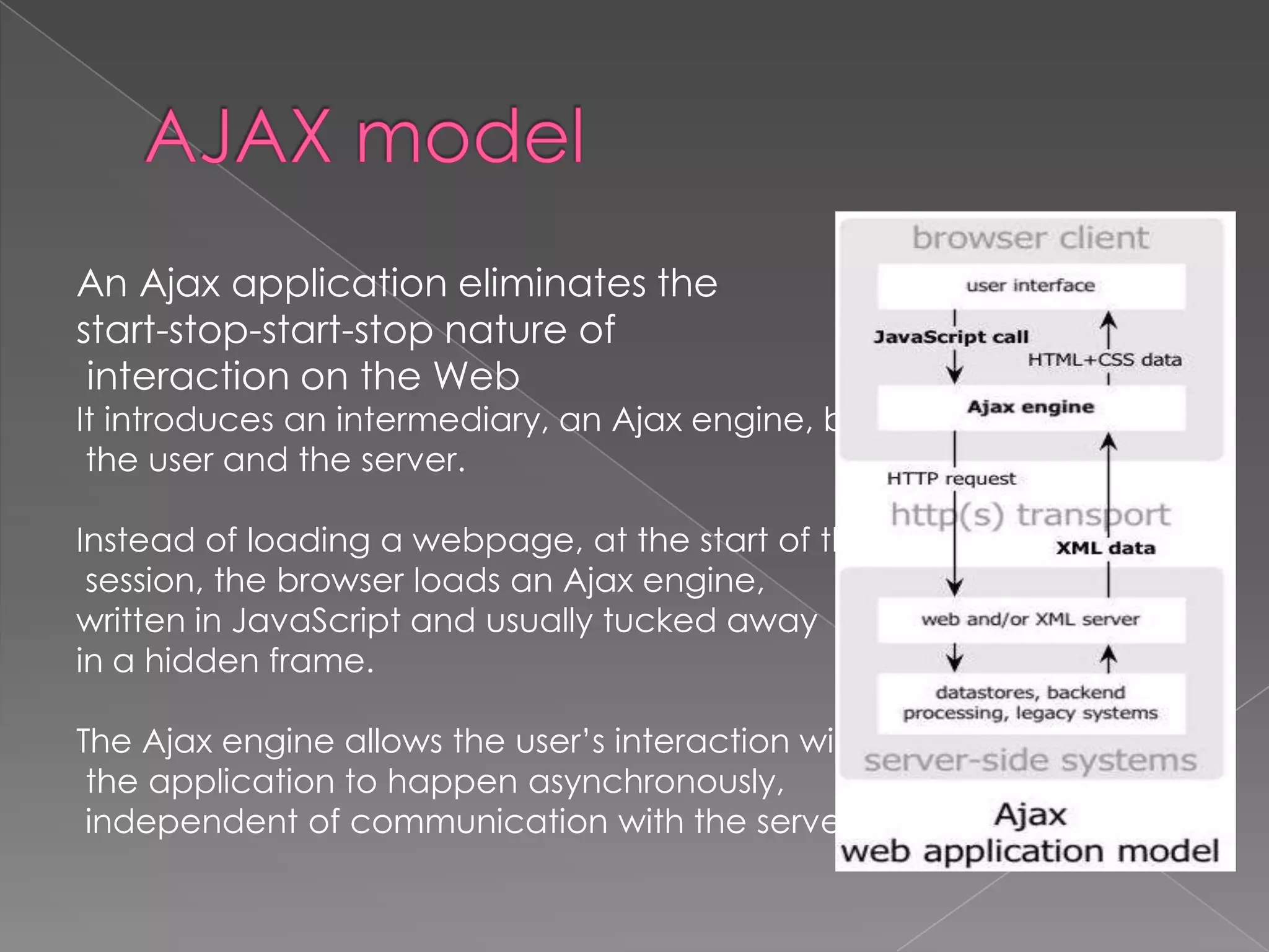 An Ajax application eliminates the
start-stop-start-stop nature of
 interaction on the Web
It introduces an intermediary, an Ajax engine, between
 the user and the server.

Instead of loading a webpage, at the start of the
 session, the browser loads an Ajax engine,
written in JavaScript and usually tucked away
in a hidden frame.

The Ajax engine allows the user’s interaction with
 the application to happen asynchronously,
 independent of communication with the server
 