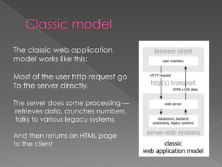 The classic web application
model works like this:

Most of the user http request go
To the server directly.

The server does some processing —
 retrieves data, crunches numbers,
 talks to various legacy systems

And then returns an HTML page
to the client
 