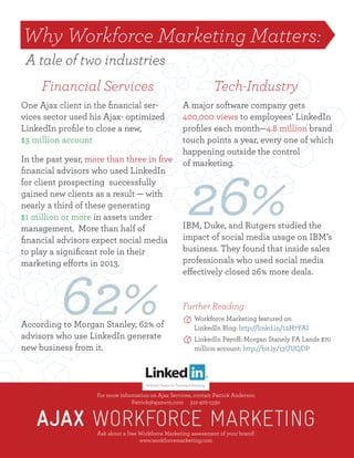 For more information on Ajax Services, contact Patrick Anderson
Patrick@ajaxwm.com 312-972-1330
Ask about a free Workforce Marketing assessment of your brand!
www.workforcemarketing.com
LinkedIn Payoff: Morgan Stanely FA Lands $70
million account: http://bit.ly/13UUQDP
Workforce Marketing featured on
LinkedIn Blog: http://linkd.in/12H7YAI
Further Reading
26%
Why Workforce Marketing Matters:
A tale of two industries
In the past year, more than three in ﬁve
ﬁnancial advisors who used LinkedIn 
for client prospecting successfully
gained new clients as a result — with
nearly a third of these generating
$1 million or more in assets under
management. More than half of
ﬁnancial advisors expect social media
to play a signiﬁcant role in their
marketing efforts in 2013.
62%According to Morgan Stanley, 62% of
advisors who use LinkedIn generate
new business from it.
One Ajax client in the ﬁnancial ser-
vices sector used his Ajax- optimized
LinkedIn proﬁle to close a new,
$3 million account
Financial Services
IBM, Duke, and Rutgers studied the
impact of social media usage on IBM’s
business. They found that inside sales
professionals who used social media
effectively closed 26% more deals.
Tech-Industry
A major software company gets
400,000 views to employees’ LinkedIn
proﬁles each month—4.8 million brand
touch points a year, every one of which
happening outside the control
of marketing.
 