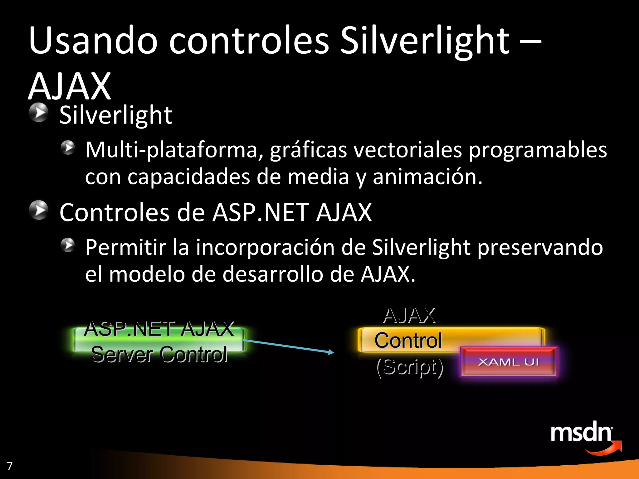 Usando controles Silverlight – AJAX Silverlight Multi-plataforma, gráficas vectoriales programables con capacidades de media y animación. Controles de ASP.NET AJAX Permitir la incorporación de Silverlight preservando el modelo de desarrollo de AJAX. AJAX Control (Script) ASP.NET AJAX Server Control 