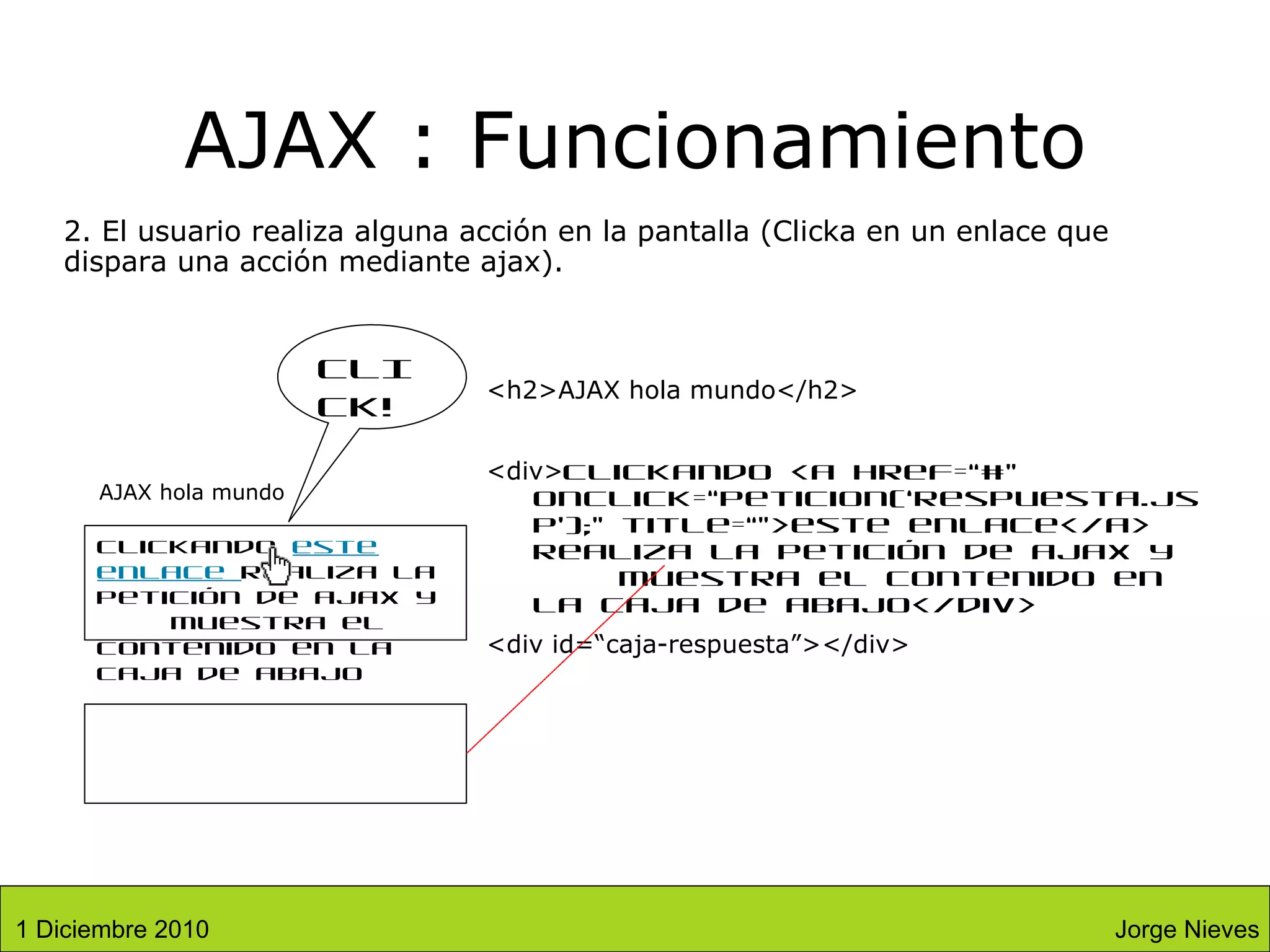AJAX : Funcionamiento 2. El usuario realiza alguna acción en la pantalla (Clicka en un enlace que dispara una acción mediante ajax). AJAX hola mundo Clickando  este enlace  realiza la petición de ajax y  muestra el contenido en la caja de abajo <h2>AJAX hola mundo</h2> <div> Clickando <a href=“#”  onclick=“peticion(‘respuesta.jsp’);” title=“”>este enlace</a> realiza la petición de ajax y  muestra el contenido en la caja de abajo</div> <div id=“caja-respuesta”></div> CLICK! Jorge Nieves 1 Diciembre 2010 