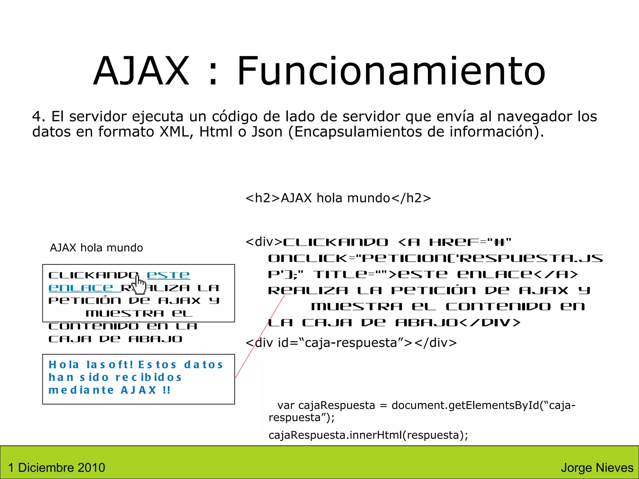 AJAX : Funcionamiento 4. El servidor ejecuta un código de lado de servidor que envía al navegador los datos en formato XML, Html o Json (Encapsulamientos de información). AJAX hola mundo Clickando  este enlace  realiza la petición de ajax y  muestra el contenido en la caja de abajo Hola Iasoft! Estos datos han sido recibidos mediante AJAX !! <h2>AJAX hola mundo</h2> <div> Clickando <a href=“#”  onclick=“peticion(‘respuesta.jsp’);” title=“”>este enlace</a> realiza la petición de ajax y  muestra el contenido en la caja de abajo</div> <div id=“caja-respuesta”></div>   var cajaRespuesta = document.getElementsById(“caja-respuesta”); cajaRespuesta.innerHtml(respuesta); Jorge Nieves 1 Diciembre 2010 