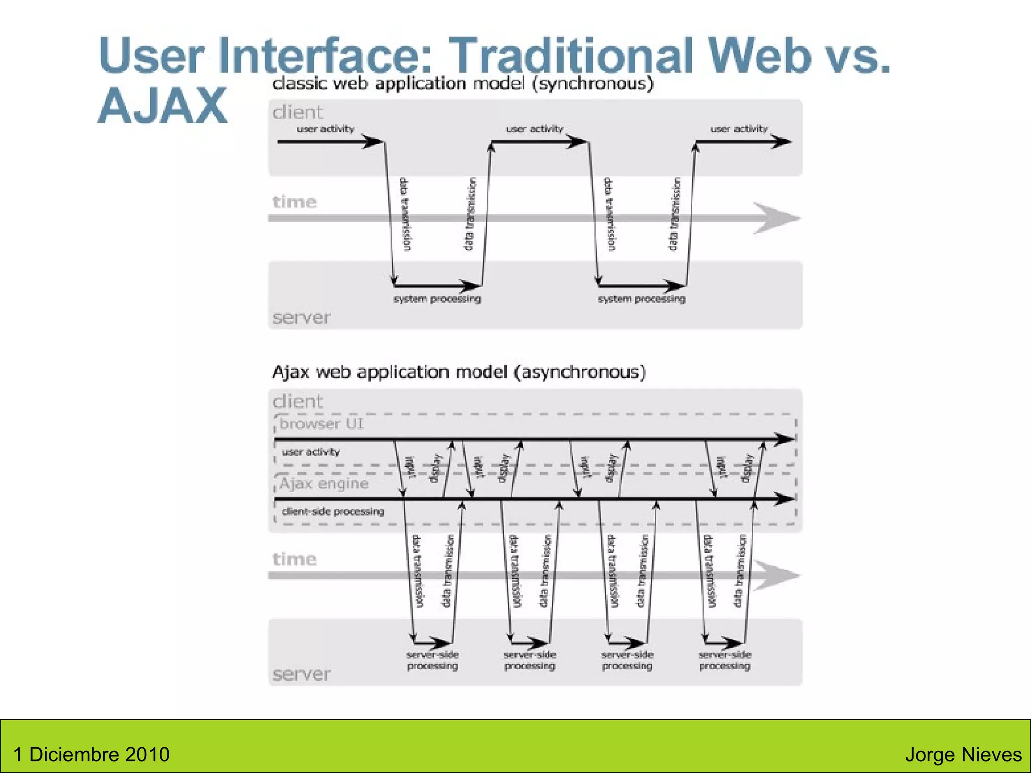 Jorge Nieves 1 Diciembre 2010 