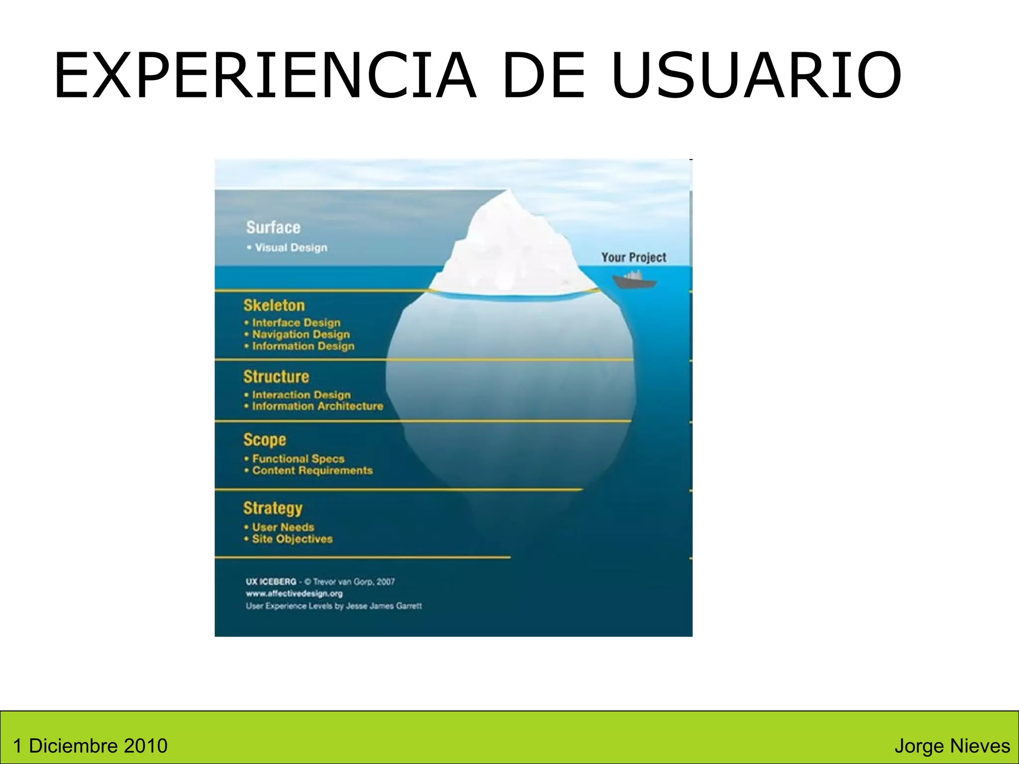 EXPERIENCIA DE USUARIO Jorge Nieves 1 Diciembre 2010 