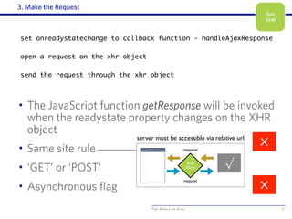 The World of Ajax
xhr.onreadystatechange = handleAjaxResponse;
xhr.open(‘GET’, ‘response.xml’, true);
xhr.send(null);
set onreadystatechange to callback function - handleAjaxResponse
open a request on the xhr object
send the request through the xhr object
3. Make the Request
• The JavaScript function getResponse will be invoked
when the readystate property changes on the XHR
object
• Same site rule
• ‘GET’ or ‘POST’
• Asynchronous flag
11
Ajax
XHR
XHR
Object
request
response
X
√
X
server must be accessible via relative url
 