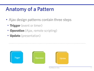 The World of Ajax
Anatomy of a Pattern
• Ajax design patterns contain three steps
• Trigger (event or timer)
• Operation (Ajax, remote scripting)
• Update (presentation)
2
Trigger Operation Update
 