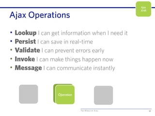 The World of Ajax
Ajax Operations
27
Ajax
XHR
• Lookup I can get information when I need it
• Persist I can save in real-time
• Validate I can prevent errors early
• Invoke I can make things happen now
• Message I can communicate instantly
33
Operation
 