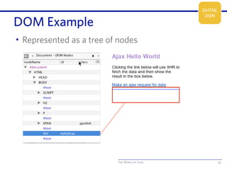 The World of Ajax
DOM Example
39
DHTML
DOM
• Represented as a tree of nodes
 