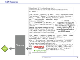 The World of Ajax
{"ResultSet":{"firstResultPosition":
1,"totalResultsAvailable":"16","totalResultsReturned":
10,"Result":[
{"id":"351102","YahooID":"jk_95661","Title":"Cruise to Alaska
from Vancouver","Summary":"Things to do: Whistler Blackcomb -
Hiking,... Hotel: Hyatt Regency Vancouver, Howard
Jho...","Destinations":"Vancouver, Anchorage, Juneau, North
Vancouver, Ketchikan,
Se...","CreateDate":"1130437928","Duration":"16","Image":
{"Url":"http://us.i1.yimg.com/us.yimg.com/i/travel/tg/
lp/cd/
100x100_cde24409e413d4d6da27953f6ab0bbde.jpg","Height":"100",
"Width":"66"},"Geocode":{"Latitude":"49.284801","Longitude":"
-123.120499","precision":"not available"},"Url":"http://
travel.yahoo.com/trip/?pid=351102&action=view"},
{"id":"400333","YahooID":"brdway_grl","Title":"Alaska","Summa
ry":"Things to do: Moose's Tooth Pub and Pizzer...
Restaurant: Orso, Simon's & Seafort's
Salo...","Destinations":"Anchorage","CreateDate":"1134676973"
,"Duration":"10","Image":{"Url":"http://us.i1.yimg.com/
us.yimg.com/i/travel/tg/poi/ca/
100x100_ca605c44b47e20a731d3093b94afa37e.jpg","Height":"75","
Width":"100"},"Geocode":{"Latitude":"61.190361","Longitude":"
-149.868484","precision":"not available"},"Url":"http://
travel.yahoo.com/trip/?pid=400333&action=view"},
...
]}}
JSON Response
55
89
Server
Y! service
responds with a JSON
text string, valid JavaScript
object notation.This is
passed directly back as
the XHR result
XHR
 
