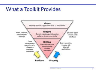 The World of Ajax
What a Toolkit Provides
58
 