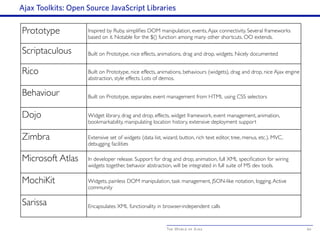 The World of Ajax
Ajax Toolkits: Open Source JavaScript Libraries
60
Prototype Inspired by Ruby, simplifies DOM manipulation, events,Ajax connectivity. Several frameworks
based on it. Notable for the $() function among many other shortcuts. OO extends.
Scriptaculous Built on Prototype, nice effects, animations, drag and drop, widgets. Nicely documented
Rico Built on Prototype, nice effects, animations, behaviours (widgets), drag and drop, nice Ajax engine
abstraction, style effects. Lots of demos.
Behaviour Built on Prototype, separates event management from HTML using CSS selectors
Dojo Widget library, drag and drop, effects, widget framework, event management, animation,
bookmarkability, manipulating location history, extensive deployment support
Zimbra Extensive set of widgets (data list, wizard, button, rich text editor, tree, menus, etc.). MVC,
debugging facilities
Microsoft Atlas In developer release. Support for drag and drop, animation, full XML specification for wiring
widgets together, behavior abstraction, will be integrated in full suite of MS dev tools.
MochiKit Widgets, painless DOM manipulation, task management, JSON-like notation, logging.Active
community
Sarissa Encapsulates XML functionality in browser-independent calls
 