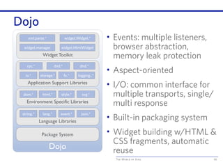 The World of Ajax
Dojo
66
Dojo
Widget Toolkit
xml.parse.* widget.Widget.*
widget.manager widget.HtmlWidget
Application Support Libraries
rpc.* dnd.*
io.*
dnd.*
storage.* fx.* logging..*
Environment Specific Libraries
dom.* html.* style.* svg.*
Language Libraries
string.* lang.* event.* json.*
Package System
• Events: multiple listeners,
browser abstraction,
memory leak protection
• Aspect-oriented
• I/O: common interface for
multiple transports, single/
multi response
• Built-in packaging system
• Widget building w/HTML &
CSS fragments, automatic
reuse
 