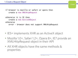 The World of Ajax
var xhr = null;
if (window.XMLHttpRequest) {
xhr = new XMLHttpRequest();
xhr.overrideMimeType(‘text/xml’);
} else if (window.ActiveXObject) {
xhr = new ActiveXObject(“Microsoft.XMLHTTP”);
} else {
alert(“Perhaps your browser doesn’t support Ajax.”);
}
if browser is mozilla or safari or opera then
create a new XMLHttpRequest
otherwise it is IE then
create a new ActiveXObject
otherwise
error - browser does not support XMLHttpRequest
1. Create a Request Object
• IE5+ implements XHR as an ActiveX object
• Mozilla 1.0+, Safari 1.2+, Opera 8+, IE7 provide an
XMLHttpRequest object in their API
• All XHR objects have the same methods &
properties
7
1. Create
 