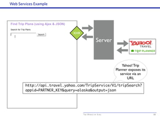 The World of Ajax
Web Services Example
88
Server
XHR
http://api.travel.yahoo.com/TripService/V1/tripSearch?
appid=PARTNER_KEY&query=alaska&output=json
Yahoo! Trip
Planner exposes its
service via an
URL
 