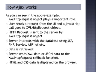 What is Ajax technology? | PPT