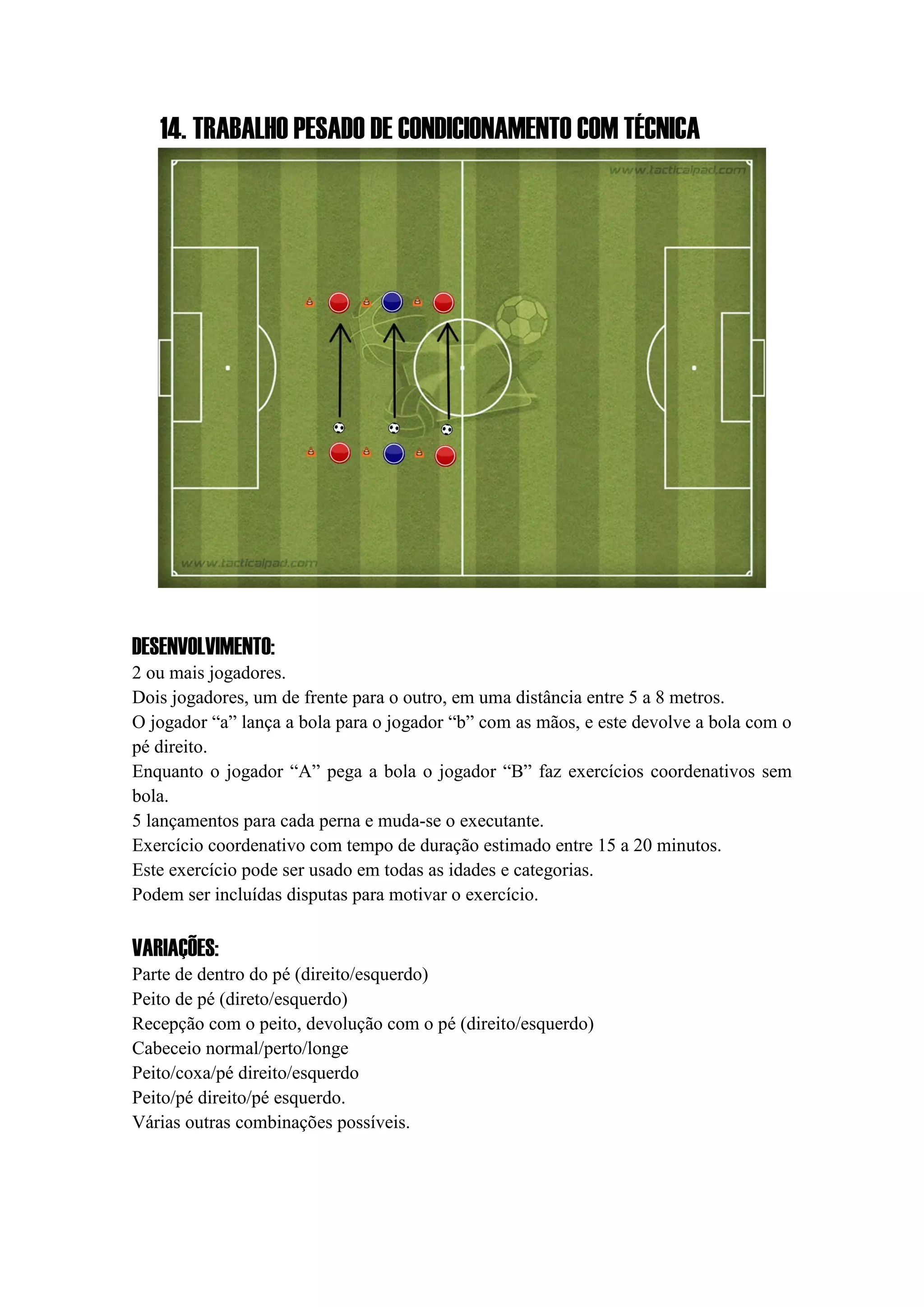 14. TRABALHO PESADO DE CONDICIONAMENTO COM TÉCNICA
DESENVOLVIMENTO:
2 ou mais jogadores.
Dois jogadores, um de frente para o outro, em uma distância entre 5 a 8 metros.
O jogador “a” lança a bola para o jogador “b” com as mãos, e este devolve a bola com o
pé direito.
Enquanto o jogador “A” pega a bola o jogador “B” faz exercícios coordenativos sem
bola.
5 lançamentos para cada perna e muda-se o executante.
Exercício coordenativo com tempo de duração estimado entre 15 a 20 minutos.
Este exercício pode ser usado em todas as idades e categorias.
Podem ser incluídas disputas para motivar o exercício.
VARIAÇÕES:
Parte de dentro do pé (direito/esquerdo)
Peito de pé (direto/esquerdo)
Recepção com o peito, devolução com o pé (direito/esquerdo)
Cabeceio normal/perto/longe
Peito/coxa/pé direito/esquerdo
Peito/pé direito/pé esquerdo.
Várias outras combinações possíveis.
 