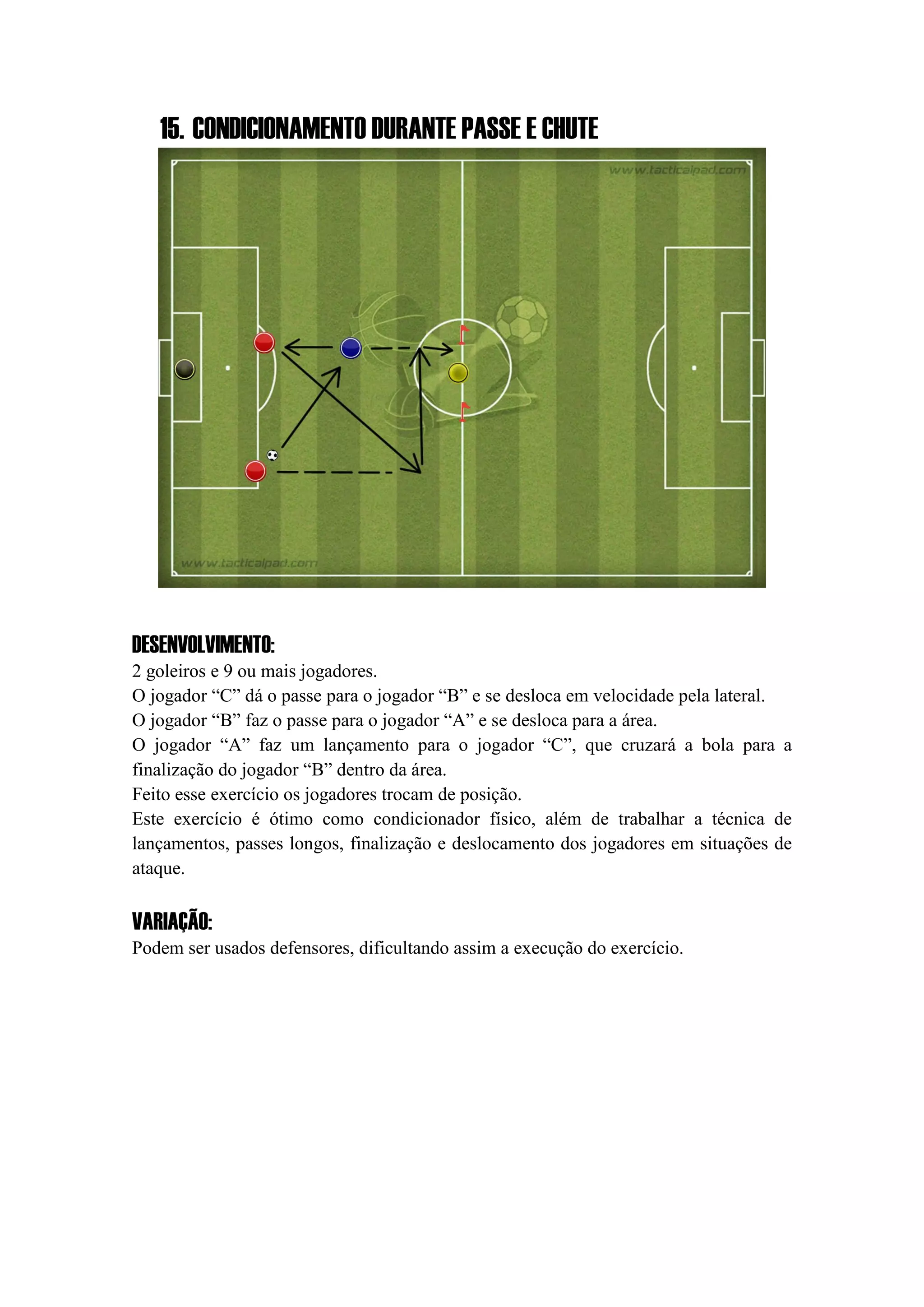 15. CONDICIONAMENTO DURANTE PASSE E CHUTE
DESENVOLVIMENTO:
2 goleiros e 9 ou mais jogadores.
O jogador “C” dá o passe para o jogador “B” e se desloca em velocidade pela lateral.
O jogador “B” faz o passe para o jogador “A” e se desloca para a área.
O jogador “A” faz um lançamento para o jogador “C”, que cruzará a bola para a
finalização do jogador “B” dentro da área.
Feito esse exercício os jogadores trocam de posição.
Este exercício é ótimo como condicionador físico, além de trabalhar a técnica de
lançamentos, passes longos, finalização e deslocamento dos jogadores em situações de
ataque.
VARIAÇÃO:
Podem ser usados defensores, dificultando assim a execução do exercício.
 