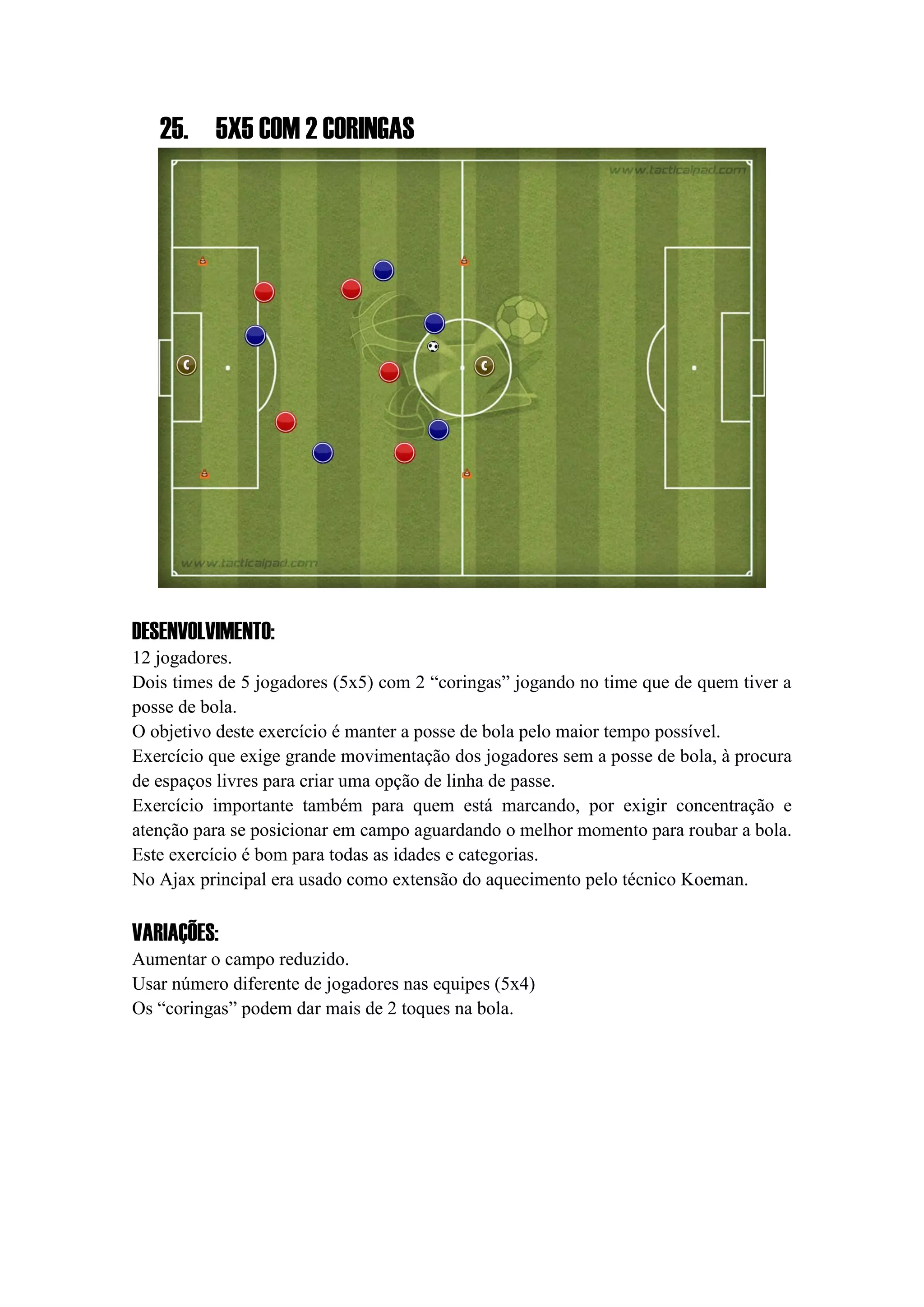 25. 5X5 COM 2 CORINGAS
DESENVOLVIMENTO:
12 jogadores.
Dois times de 5 jogadores (5x5) com 2 “coringas” jogando no time que de quem tiver a
posse de bola.
O objetivo deste exercício é manter a posse de bola pelo maior tempo possível.
Exercício que exige grande movimentação dos jogadores sem a posse de bola, à procura
de espaços livres para criar uma opção de linha de passe.
Exercício importante também para quem está marcando, por exigir concentração e
atenção para se posicionar em campo aguardando o melhor momento para roubar a bola.
Este exercício é bom para todas as idades e categorias.
No Ajax principal era usado como extensão do aquecimento pelo técnico Koeman.
VARIAÇÕES:
Aumentar o campo reduzido.
Usar número diferente de jogadores nas equipes (5x4)
Os “coringas” podem dar mais de 2 toques na bola.
 