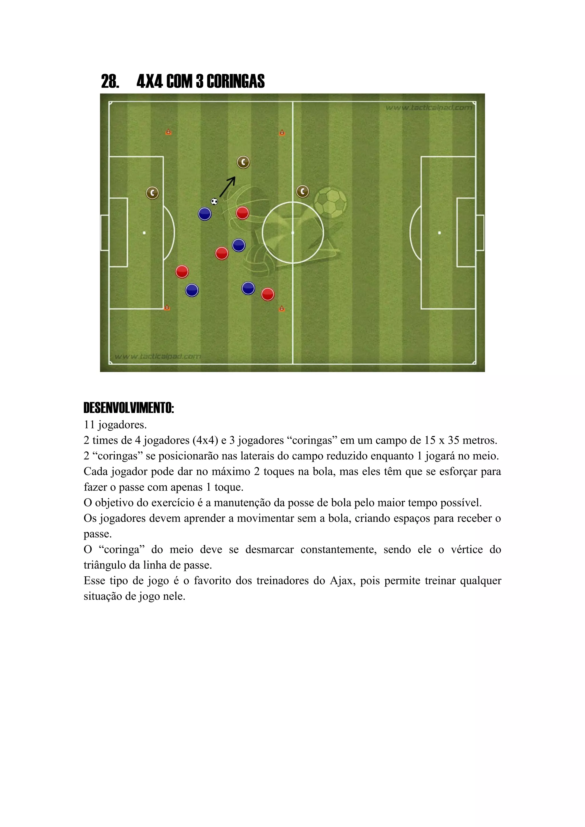 28. 4X4 COM 3 CORINGAS
DESENVOLVIMENTO:
11 jogadores.
2 times de 4 jogadores (4x4) e 3 jogadores “coringas” em um campo de 15 x 35 metros.
2 “coringas” se posicionarão nas laterais do campo reduzido enquanto 1 jogará no meio.
Cada jogador pode dar no máximo 2 toques na bola, mas eles têm que se esforçar para
fazer o passe com apenas 1 toque.
O objetivo do exercício é a manutenção da posse de bola pelo maior tempo possível.
Os jogadores devem aprender a movimentar sem a bola, criando espaços para receber o
passe.
O “coringa” do meio deve se desmarcar constantemente, sendo ele o vértice do
triângulo da linha de passe.
Esse tipo de jogo é o favorito dos treinadores do Ajax, pois permite treinar qualquer
situação de jogo nele.
 