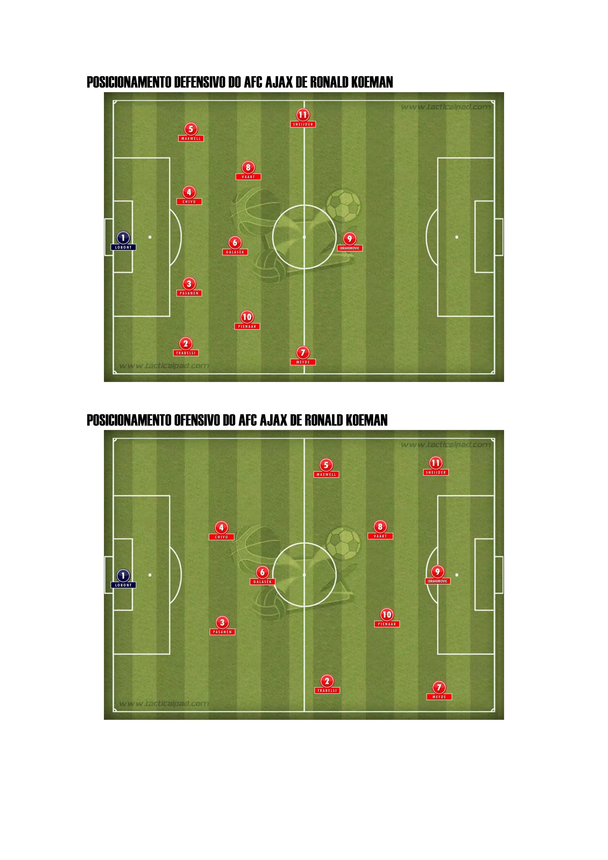 POSICIONAMENTO DEFENSIVO DO AFC AJAX DE RONALD KOEMAN
POSICIONAMENTO OFENSIVO DO AFC AJAX DE RONALD KOEMAN
 