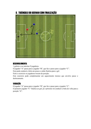 8. TRIÂNGULO DO KOEMAN COM FINALIZAÇÃO
DESENVOLVIMENTO:
1 goleiro e no máximo 9 jogadores.
O jogador “A” passa para o jogador “B”, que faz o passe para o jogador “C”.
Este pode conduzir a bola um pouco e então finaliza para o gol.
Feito o exercício os jogadores trocam de posição.
Este exercício pode complementar um aquecimento técnico que envolve passe e
deslocamento.
VARIAÇÃO:
O jogador “A” passa para o jogador “B”, que faz o passe para o jogador “C”.
O primeiro jogador “C” finaliza ao gol, já o próximo irá conduzir a bola de volta para a
posição “A”.
 