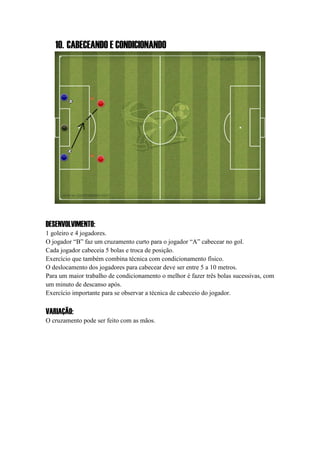 10. CABECEANDO E CONDICIONANDO
DESENVOLVIMENTO:
1 goleiro e 4 jogadores.
O jogador “B” faz um cruzamento curto para o jogador “A” cabecear no gol.
Cada jogador cabeceia 5 bolas e troca de posição.
Exercício que também combina técnica com condicionamento físico.
O deslocamento dos jogadores para cabecear deve ser entre 5 a 10 metros.
Para um maior trabalho de condicionamento o melhor é fazer três bolas sucessivas, com
um minuto de descanso após.
Exercício importante para se observar a técnica de cabeceio do jogador.
VARIAÇÃO:
O cruzamento pode ser feito com as mãos.
 