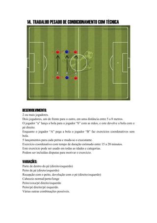 14. TRABALHO PESADO DE CONDICIONAMENTO COM TÉCNICA
DESENVOLVIMENTO:
2 ou mais jogadores.
Dois jogadores, um de frente para o outro, em uma distância entre 5 a 8 metros.
O jogador “a” lança a bola para o jogador “b” com as mãos, e este devolve a bola com o
pé direito.
Enquanto o jogador “A” pega a bola o jogador “B” faz exercícios coordenativos sem
bola.
5 lançamentos para cada perna e muda-se o executante.
Exercício coordenativo com tempo de duração estimado entre 15 a 20 minutos.
Este exercício pode ser usado em todas as idades e categorias.
Podem ser incluídas disputas para motivar o exercício.
VARIAÇÕES:
Parte de dentro do pé (direito/esquerdo)
Peito de pé (direto/esquerdo)
Recepção com o peito, devolução com o pé (direito/esquerdo)
Cabeceio normal/perto/longe
Peito/coxa/pé direito/esquerdo
Peito/pé direito/pé esquerdo.
Várias outras combinações possíveis.
 