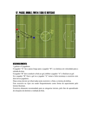 17. PASSE, DRIBLE, FINTA E GOL! (E DEFESA!)
DESENVOLVIMENTO:
1 goleiro e 8 jogadores.
O jogador “A” faz o passe longo para o jogador “B” e se desloca em velocidade para a
entrada da área.
O jogador “B” deve conduzir a bola ao gol, driblar o jogador “A” e finalizar ao gol.
Se o jogador “B” fizer o gol ou o jogador “A” tomar a bola recomeça o exercício com
dois novos jogadores.
Duas coisas devem ser observadas neste exercício: a finta e a técnica de defesa.
Este exercício no Ajax era usado frequentemente como forma de aquecimento pelo
técnico Koeman.
Exercício altamente recomendado para as categorias iniciais, pelo fato do aprendizado
de situações de domínio e roubada de bola.
 