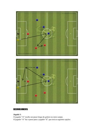 DESENVOLVIMENTO:
Jogada 1:
O jogador “A” recebe um passe longo do goleiro no meio campo.
O jogador “A” faz o passe para o jogador “d”, que terá as seguintes opções:
 