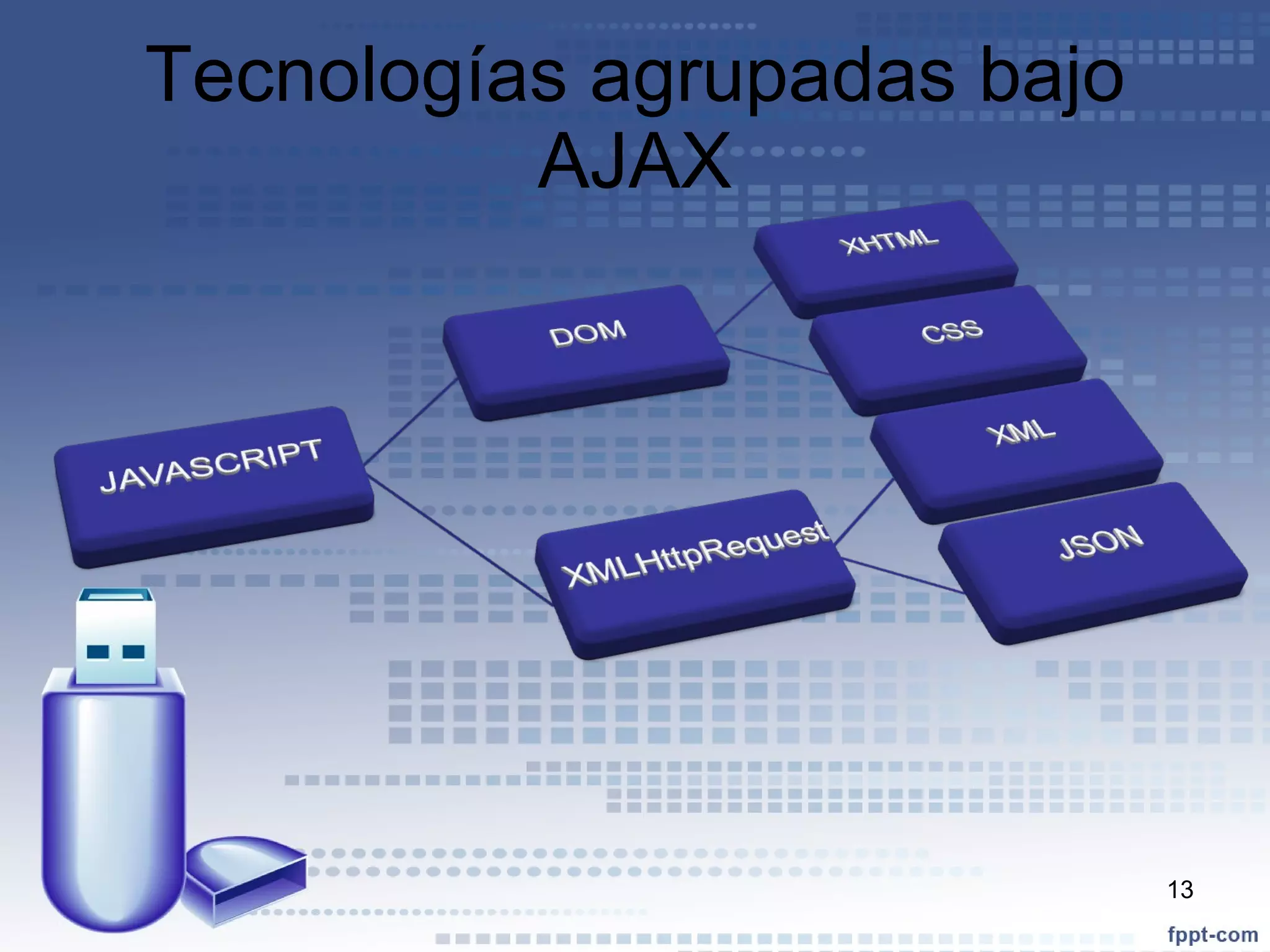 Tecnologías agrupadas bajo AJAX 