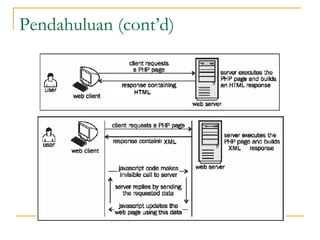 Pendahuluan (cont’d)
 