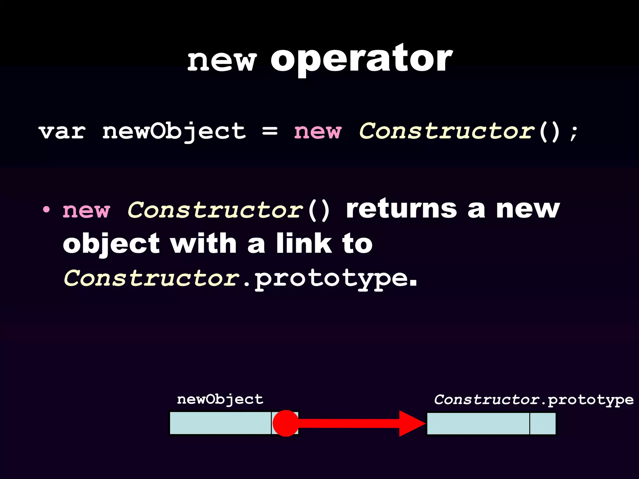 new operator
var newObject = new Constructor();
• new Constructor() returns a new

object with a link to
Constructor.prototype.

newObject

Constructor.prototype

 