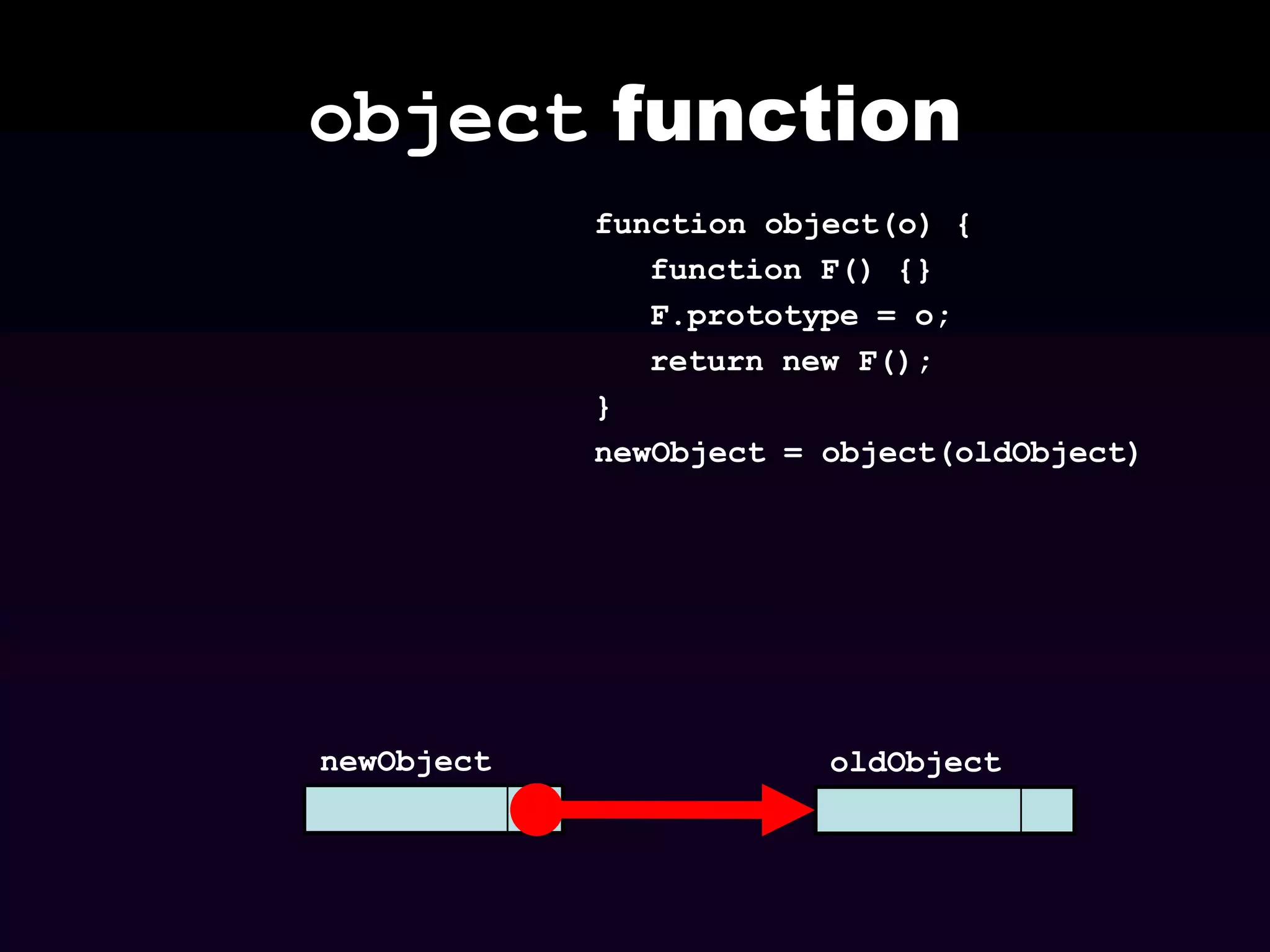 object function
function object(o) {
function F() {}
F.prototype = o;
return new F();
}
newObject = object(oldObject)

newObject

oldObject

 