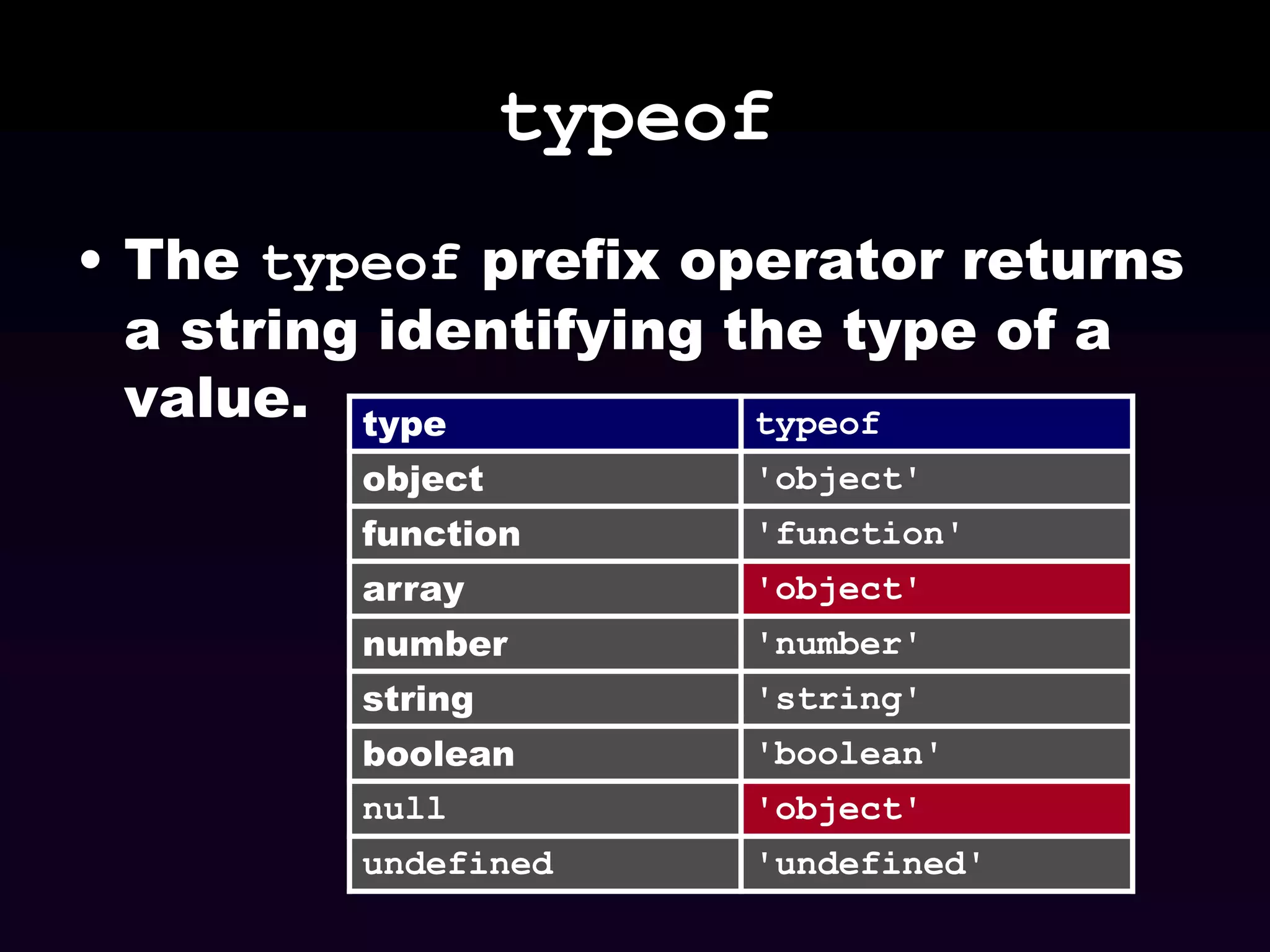 typeof
• The typeof prefix operator returns
a string identifying the type of a
value. type
typeof
object

'object'

function

'function'

array

'object'

number

'number'

string

'string'

boolean

'boolean'

null

'object'

undefined

'undefined'

 