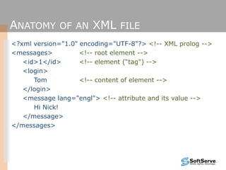 ANATOMY OF AN XML FILE
<?xml version="1.0" encoding="UTF-8"?> <!-- XML prolog -->
<messages> <!-- root element -->
<id>1</id> <!-- element (“tag") -->
<login>
Tom <!-- content of element -->
</login>
<message lang="engl"> <!-- attribute and its value -->
Hi Nick!
</message>
</messages>
 