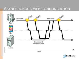ASYNCHRONOUS WEB COMMUNICATION
 