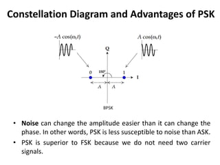 Performance Analysis Of Different Digital Modulation Scheme | PPTX