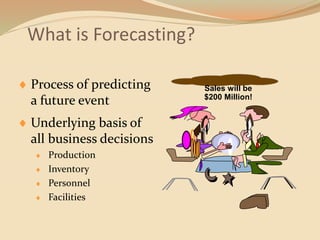 What is Forecasting?
 Process of predicting
a future event
 Underlying basis of
all business decisions
 Production
 Inventory
 Personnel
 Facilities
Sales will be
$200 Million!
 