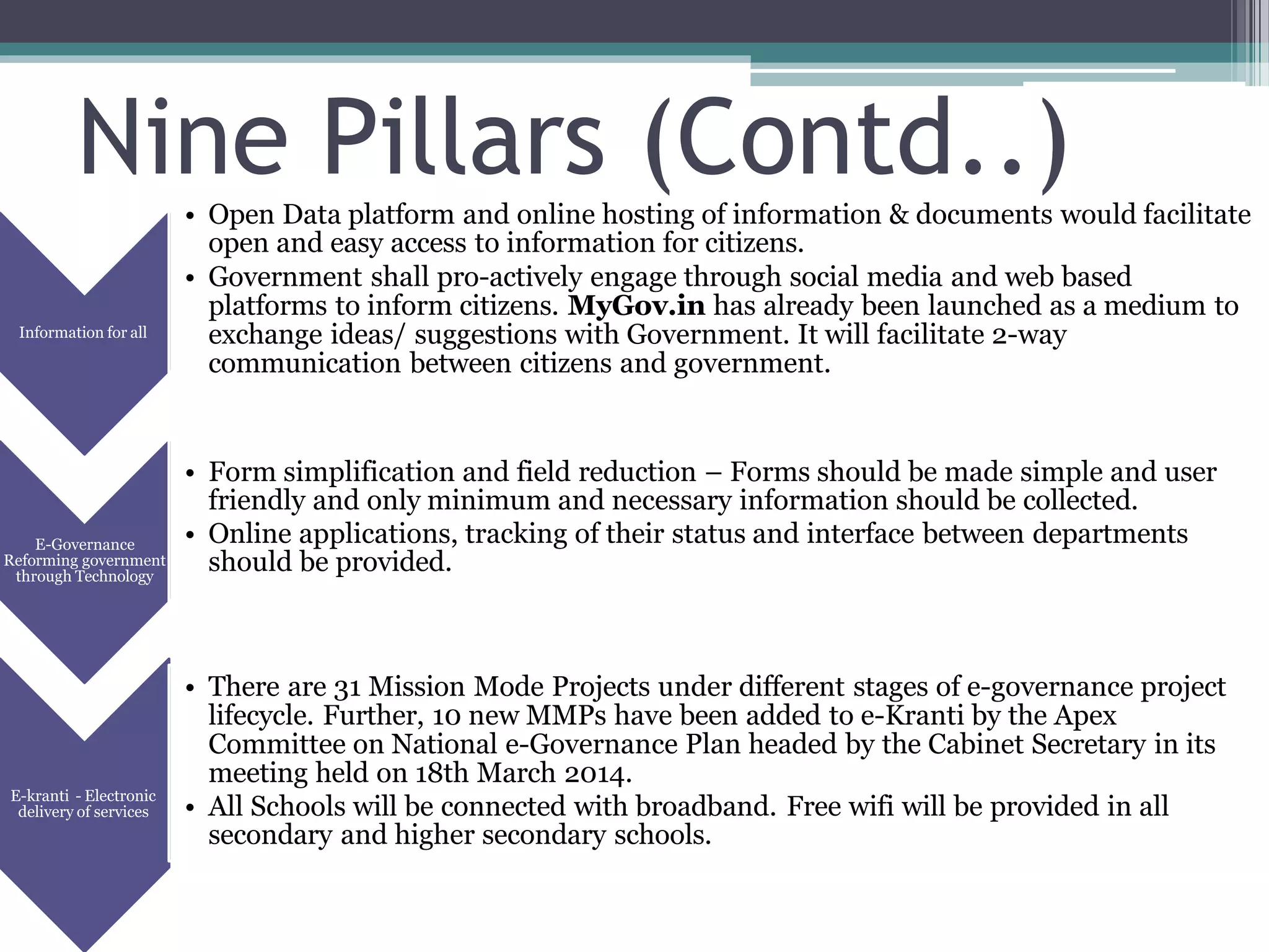 Nine Pillars (Contd..)
Information for all
• Open Data platform and online hosting of information & documents would facilitate
open and easy access to information for citizens.
• Government shall pro-actively engage through social media and web based
platforms to inform citizens. MyGov.in has already been launched as a medium to
exchange ideas/ suggestions with Government. It will facilitate 2-way
communication between citizens and government.
E-Governance
Reforming government
through Technology
• Form simplification and field reduction – Forms should be made simple and user
friendly and only minimum and necessary information should be collected.
• Online applications, tracking of their status and interface between departments
should be provided.
E-kranti - Electronic
delivery of services
• There are 31 Mission Mode Projects under different stages of e-governance project
lifecycle. Further, 10 new MMPs have been added to e-Kranti by the Apex
Committee on National e-Governance Plan headed by the Cabinet Secretary in its
meeting held on 18th March 2014.
• All Schools will be connected with broadband. Free wifi will be provided in all
secondary and higher secondary schools.
 