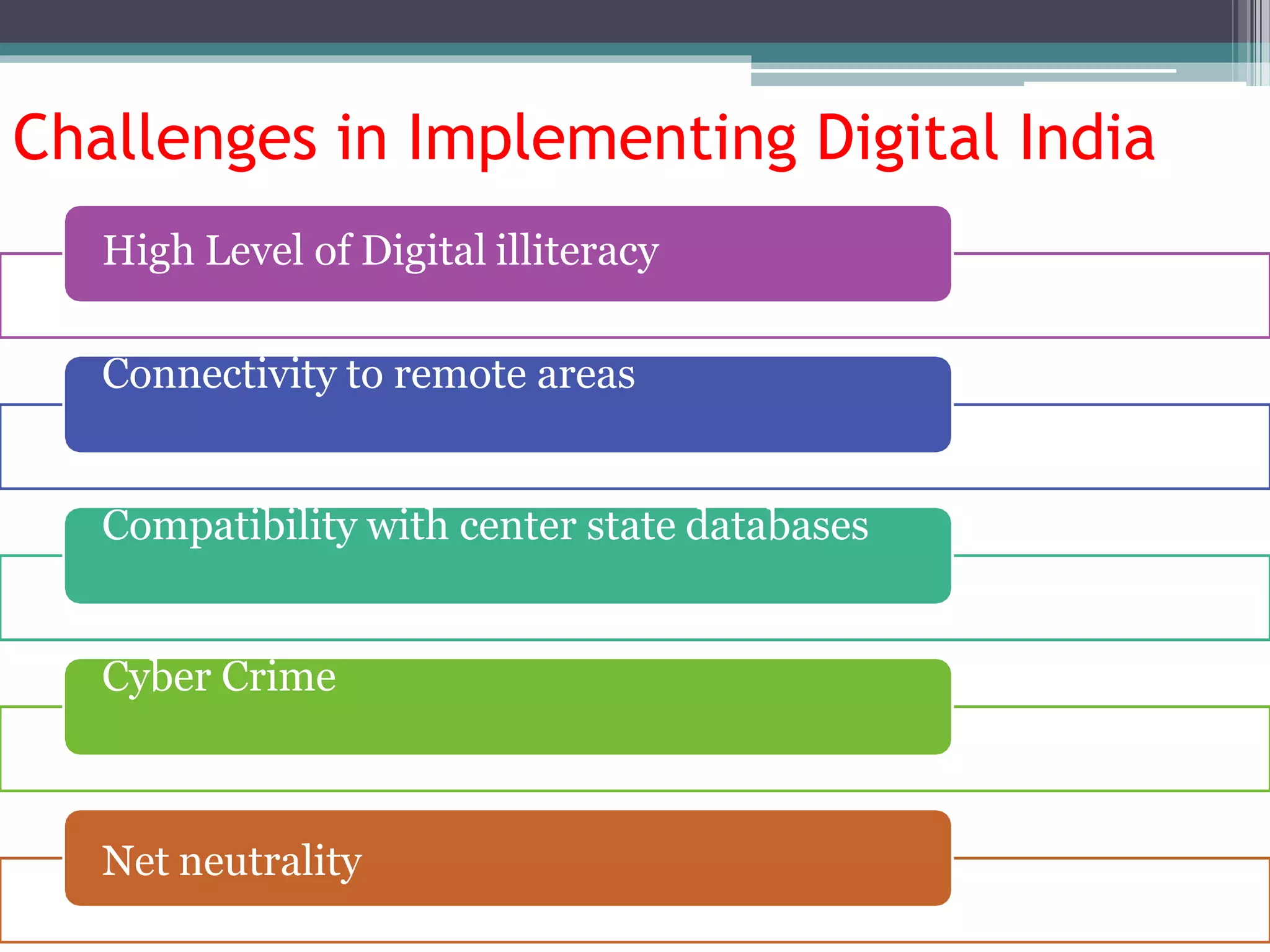 Challenges in Implementing Digital India
High Level of Digital illiteracy
Connectivity to remote areas
Compatibility with center state databases
Cyber Crime
Net neutrality
 