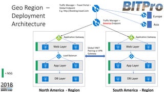 North America - Region
Traffic Manager – Travel Portal –
Global Endpoint
E.g. http://booking.travel.com
Geo Region –
Deployment
Architecture
Web Layer
App Layer
DB Layer
Web Layer
App Layer
DB Layer
Traffic Manager –
America Endpoint
Application Gateway
Load Balancer
South America - Region
Europe
Asia
= NSG
Application Gateway
Global VNET
Peering or VPN
Gateway
 