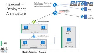 North America - Region
Traffic Manager – Travel Portal –
Global Endpoint
E.g. http://booking.travel.com
Regional –
Deployment
Architecture
Web Subnet
DB Subnet
Traffic Manager –
America Endpoint
Europe
Asia
Application Gateway
Web Server Web Server
App Subnet
App Server App Server
Active DB
server
Passive DB
server
Internal Load Balancer
South
America
= NSG
 