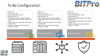 • vCPU : 16
• Memory GiB : 112
• Temp storage (SSD) GiB : 224
• Max data disks : 64
• Max cached and temp storage throughput:
IOPS / MBps (cache size in GiB) : 64,000 / 512
(576)
• Max uncached disk throughput: IOPS / MBps :
51,200 / 768
• Max NICs / Expected network bandwidth
(Mbps) : 8 / 12000
Standard_DS14_v2
• vCPU : 16
• Memory GiB : 112
• Temp storage (SSD) GiB : 224
• Max data disks : 64
• Max cached and temp storage throughput:
IOPS / MBps (cache size in GiB) : 64,000 / 512
(576)
• Max uncached disk throughput: IOPS / MBps :
51,200 / 768
• Max NICs / Expected network bandwidth
(Mbps) : 8 / 12000
Standard_DS14_v2
• vCPU : 16
• Memory GiB : 128
• Temp storage (SSD) GiB : 2,807
• Max data disks : 64
• Max temp storage throughput: IOPS / MBps :
80,000 / 800
• Max uncached disk throughput: IOPS / MBps :
20,000 / 500
• Max NICs / Expected network bandwidth
(Mbps) : 8 / 16,000
Standard_L16s
To Be Configuration
 