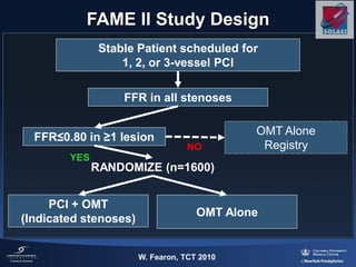 Stable Patient scheduled for
1, 2, or 3-vessel PCI
FFR in all stenoses
FFR≤0.80 in ≥1 lesion
RANDOMIZE (n=1600)
PCI + OMT
(Indicated stenoses)
OMT Alone
Registry
OMT Alone
YES
NO
FAME II Study Design
W. Fearon, TCT 2010
 