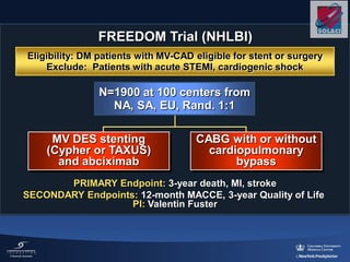 Eligibility: DM patients with MV-CAD eligible for stent or surgery
Exclude: Patients with acute STEMI, cardiogenic shock
MV DES stenting
(Cypher or TAXUS)
and abciximab
CABG with or without
cardiopulmonary
bypass
PRIMARY Endpoint: 3-year death, MI, stroke
SECONDARY Endpoints: 12-month MACCE, 3-year Quality of Life
N=1900 at 100 centers from
NA, SA, EU, Rand. 1:1
PI: Valentin Fuster
FREEDOM Trial (NHLBI)
 
