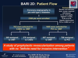 385 assigned
to OMT
BARI 2D: Patient Flow
378 assigned
to CABG
807 assigned
to OMT
798 assigned
to PCI
2368 pts were enrolled
763 were selected for
CABG vs. OMT
1605 were selected for
PCI vs. OMT
Coronary angiography in
pts with type 2 diabetes
IP = insulin provision
IS = insulin sensitization
Exclusions:
Revasc not indicated
Imm. revasc required
LM disease
S. Cr. >2.0 mg/dL
HgbA1C >13.0%,
Cl III or IV HF
Hepatic dysfunction
PCI or CABG w/i 1 yr
A study of prophylactic revascularization among patients
with no “definite need for invasive intervention”
The BARI 2D Study Group.
NEJM 2009;360:2503-15
 